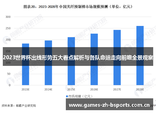 2023世界杯出线形势五大看点解析与各队命运走向前瞻全景观察