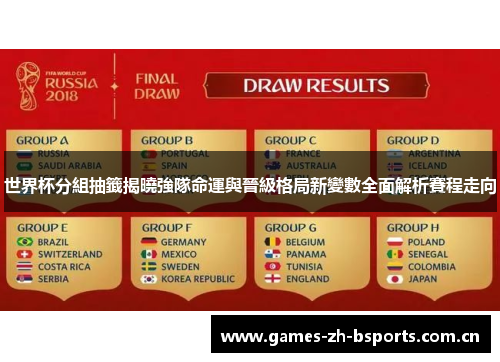 世界杯分組抽籤揭曉強隊命運與晉級格局新變數全面解析賽程走向